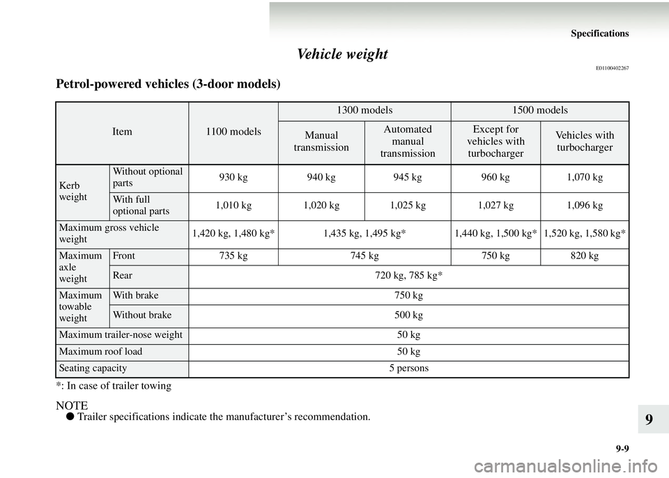 MITSUBISHI COLT 2008  Owners Manual (in English) Specifications9-9
9
Vehicle weight
E01100402267
Petrol-powered vehicles (3-door models)
*: In case of trailer towing
NOTE●
Trailer specifications indicate th e manufacturer’s recommendation.
Item1