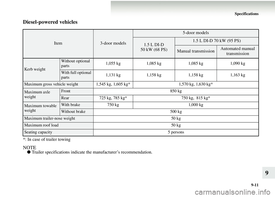 MITSUBISHI COLT 2008  Owners Manual (in English) Specifications9-11
9
Diesel-powered vehicles
*: In case of trailer towing
NOTE●Trailer specifications indicate th e manufacturer’s recommendation.
Item3-door models
5-door models
1.5 L DI-D
50 kW 