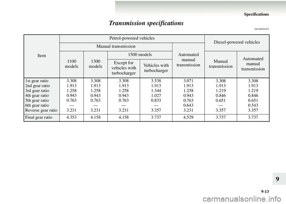 MITSUBISHI COLT 2008 Owners Manual (in English) Specifications9-13
9
Transmission specifications
E01100701074
Item
Petrol-powered vehiclesDiesel-powered vehiclesManual transmission
Automated
manual
transmission
1100
models1300
models
1500 model MITSUBISHI COLT 2008 Owners Manual (in English) Specifications9-13
9
Transmission specifications
E01100701074
Item
Petrol-powered vehiclesDiesel-powered vehiclesManual transmission
Automated
manual
transmission
1100
models1300
models
1500 model