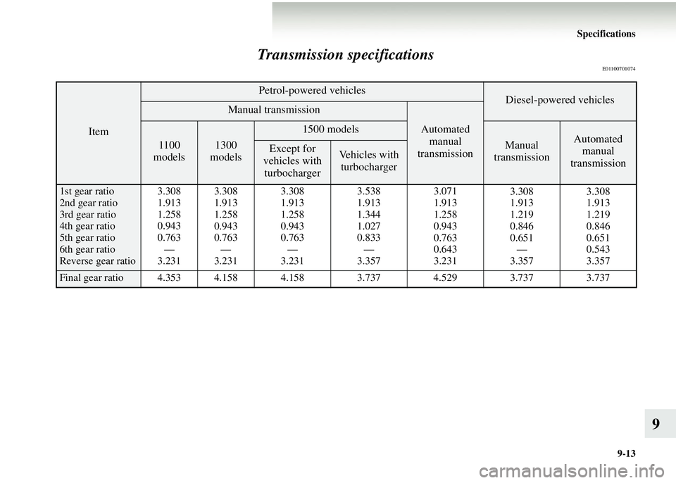 MITSUBISHI COLT 2008  Owners Manual (in English) Specifications9-13
9
Transmission specifications
E01100701074
Item
Petrol-powered vehiclesDiesel-powered vehiclesManual transmission
Automated 
manual 
transmission
1100 
models1300 
models
1500 model