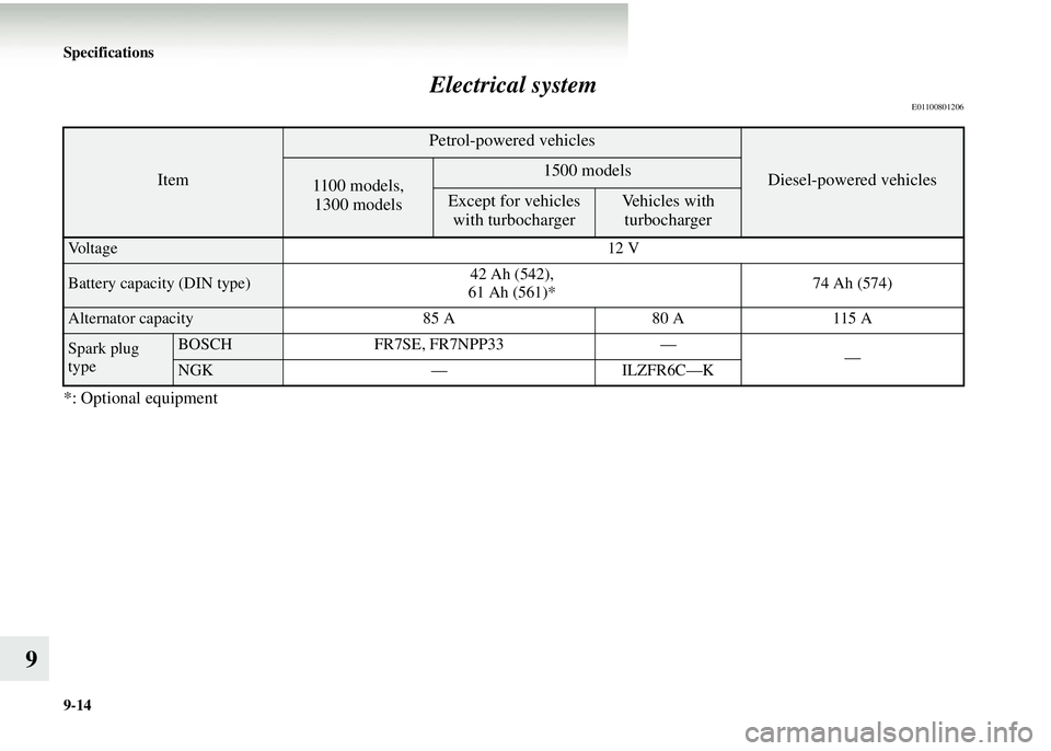 MITSUBISHI COLT 2008 Owners Manual (in English) 9-14 Specifications
9Electrical system
E01100801206
*: Optional equipment
Item
Petrol-powered vehicles
Diesel-powered vehicles1100 models,
1300 models1500 models
Except for vehicles with turbocharger MITSUBISHI COLT 2008 Owners Manual (in English) 9-14 Specifications
9Electrical system
E01100801206
*: Optional equipment
Item
Petrol-powered vehicles
Diesel-powered vehicles1100 models,
1300 models1500 models
Except for vehicles with turbocharger
