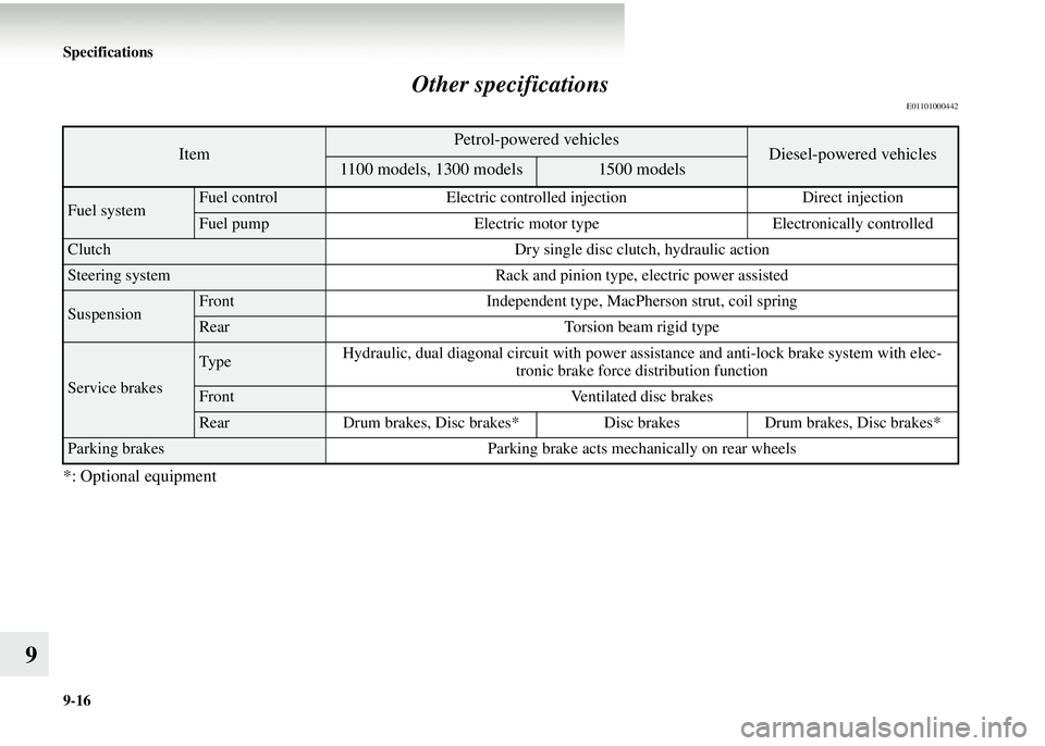 MITSUBISHI COLT 2008  Owners Manual (in English) 9-16 Specifications
9Other specifications
E01101000442
*: Optional equipment
ItemPetrol-powered vehiclesDiesel-powered vehicles1100 models, 1300 models1500 models
Fuel systemFuel control
Electric cont