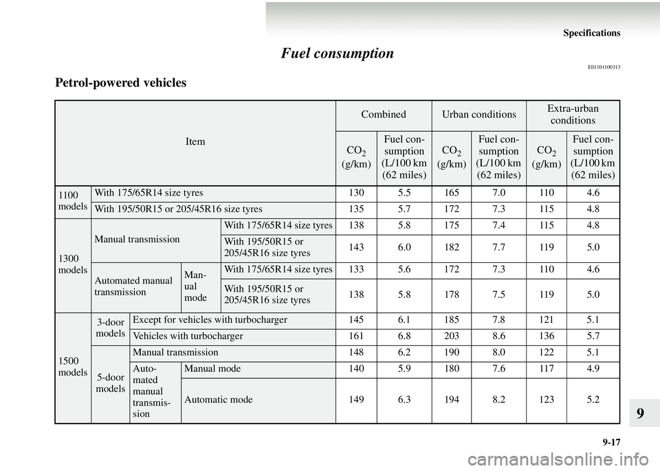 MITSUBISHI COLT 2008  Owners Manual (in English) Specifications9-17
9
Fuel consumption
E01101100313
Petrol-powered vehicles
Item
CombinedUrban conditionsExtra-urban 
conditions
CO2 
(g/km)
Fuel con- sumption
(L/100 km  (62 miles)
CO2 
(g/km)
Fuel co