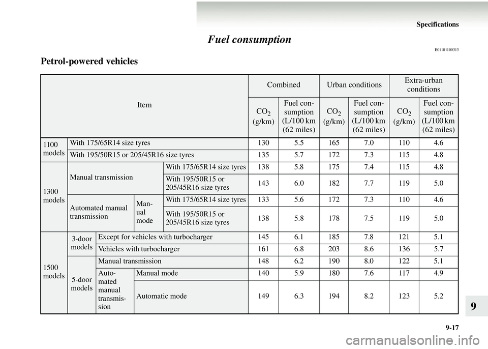 MITSUBISHI COLT 2008 Owners Manual (in English) Specifications9-17
9
Fuel consumption
E01101100313
Petrol-powered vehicles
Item
CombinedUrban conditionsExtra-urban
conditions
CO2
(g/km)
Fuel con- sumption
(L/100 km (62 miles)
CO2
(g/km)
Fuel co MITSUBISHI COLT 2008 Owners Manual (in English) Specifications9-17
9
Fuel consumption
E01101100313
Petrol-powered vehicles
Item
CombinedUrban conditionsExtra-urban
conditions
CO2
(g/km)
Fuel con- sumption
(L/100 km (62 miles)
CO2
(g/km)
Fuel co