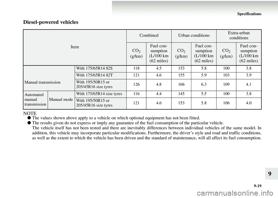 MITSUBISHI COLT 2008   (in English) Manual PDF Specifications9-19
9
Diesel-powered vehicles
NOTE●The values shown above apply to a vehicle on which optional equipment has not been fitted.
● The results given do not express or imply any guarant
