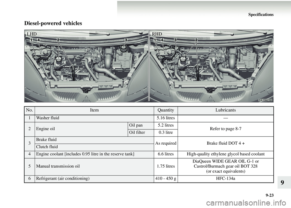 MITSUBISHI COLT 2008 Owners Manual (in English) Specifications9-23
9
Diesel-powered vehicles
No.ItemQuantityLubricants
1Washer fluid 5.16 litres—
2Engine oilOil pan 5.2 litres
Refer to page 8-7
Oil filter 0.3 litre
3Brake fluid
As requiredBrake f MITSUBISHI COLT 2008 Owners Manual (in English) Specifications9-23
9
Diesel-powered vehicles
No.ItemQuantityLubricants
1Washer fluid 5.16 litres—
2Engine oilOil pan 5.2 litres
Refer to page 8-7
Oil filter 0.3 litre
3Brake fluid
As requiredBrake f