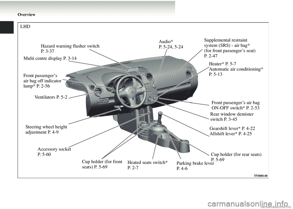 MITSUBISHI COLT 2008  Owners Manual (in English) Overview
Supplemental restraint 
system (SRS) - air bag* 
(for front passenger’s seat) 
P.  2 - 4 7
Accessory socket
P. 5-60
Ventilators P. 5-2
Hazard warning flasher switch 
P.  3 - 3 7
Cup holder 