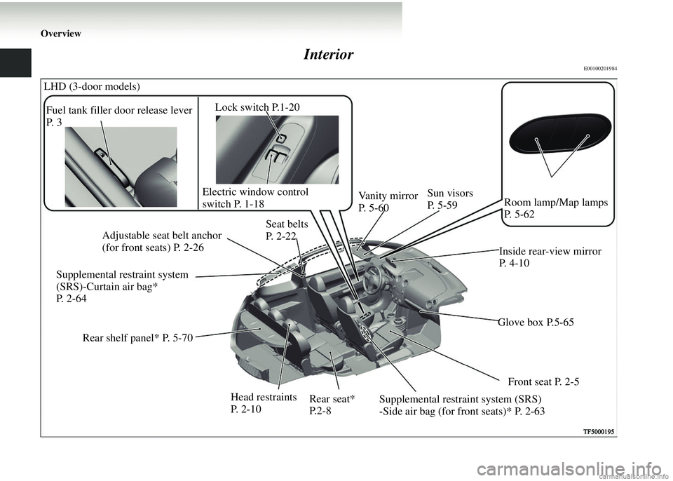 MITSUBISHI COLT 2008  Owners Manual (in English) Overview
Interior
E00100201984
Seat belts 
P. 2-22Vanity mirror 
P.  5 - 6 0
Glove box P.5-65
Fuel tank filler door release lever 
P.  3
Electric window control 
switch P. 1-18
Adjustable seat belt an