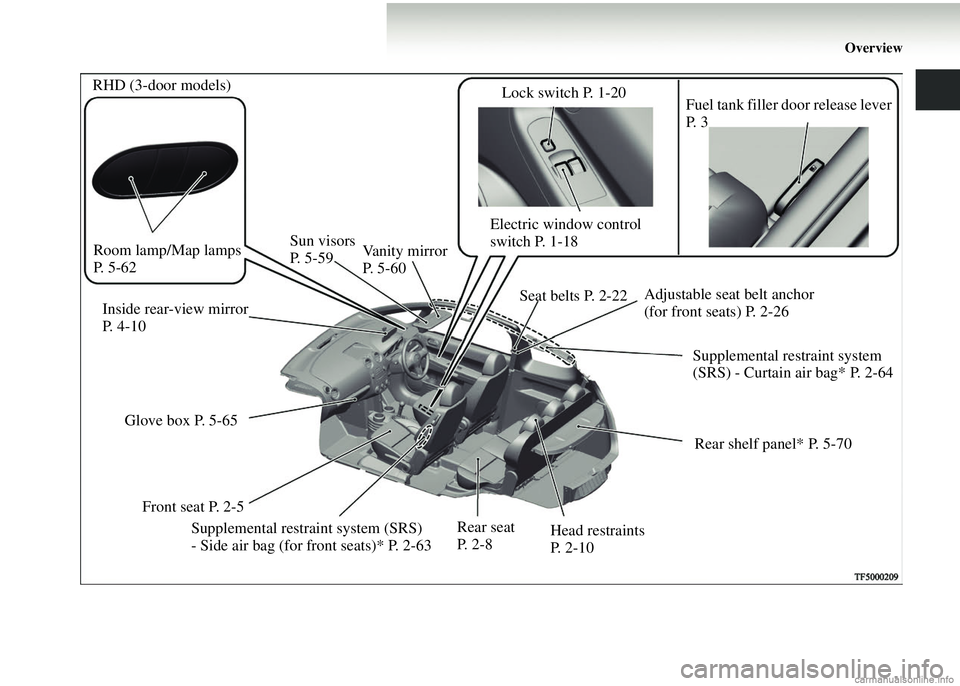 MITSUBISHI COLT 2008  Owners Manual (in English) Overview
Seat belts P. 2-22
Vanity mirror 
P.  5 - 6 0
Glove box P. 5-65 Head restraints 
P. 2-10Fuel tank filler door release lever 
P.  3
Electric window control 
switch P. 1-18 Adjustable seat belt