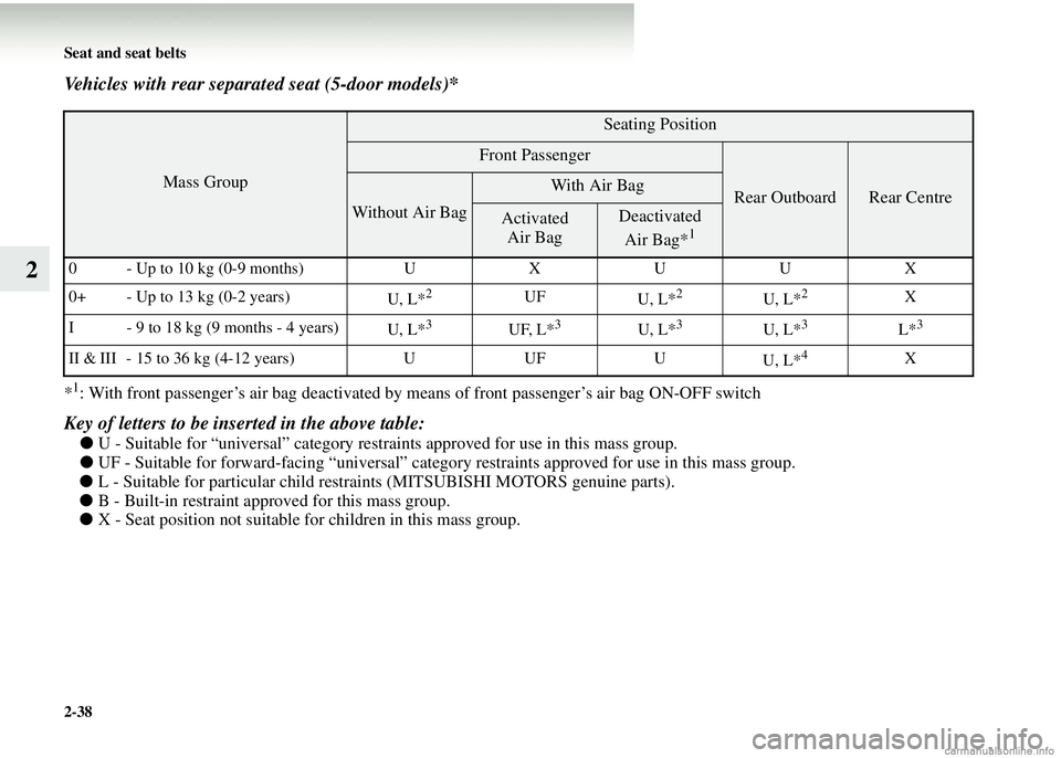 MITSUBISHI COLT 2008 (in English) Manual Online 2-38 Seat and seat belts
2
Vehicles with rear separated seat (5-door models)*
*1: With front passenger’s air bag deactivated by means of front passenger’s air bag ON-OFF switch
Key of letters to b MITSUBISHI COLT 2008 (in English) Manual Online 2-38 Seat and seat belts
2
Vehicles with rear separated seat (5-door models)*
*1: With front passenger’s air bag deactivated by means of front passenger’s air bag ON-OFF switch
Key of letters to b