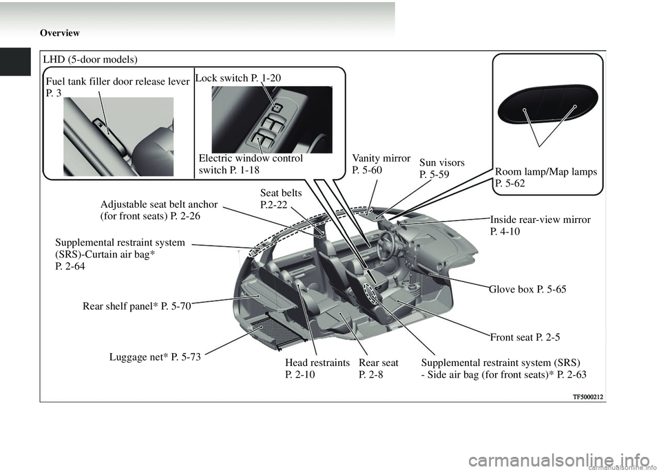 MITSUBISHI COLT 2008  Owners Manual (in English) Overview
Seat belts 
P. 2 - 2 2Vanity mirror 
P.  5 - 6 0
Glove box P. 5-65
Head restraints 
P.  2 - 1 0
Fuel tank filler door release lever 
P.  3
Electric window control 
switch P. 1-18
Adjustable s