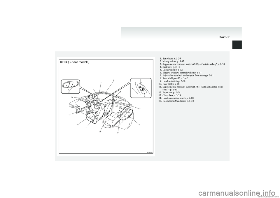 MITSUBISHI COLT 2011  Owners Manual (in English) RHD (3-door models)1234567891011 121314151. Sun visors p. 5-36
2. Vanity mirror p. 5-37
3. Supplemental restraint system (SRS) - Curtain airbag* p. 2-30
4. Seat belts p. 2-10
5. Lock switch p. 1-12
6.