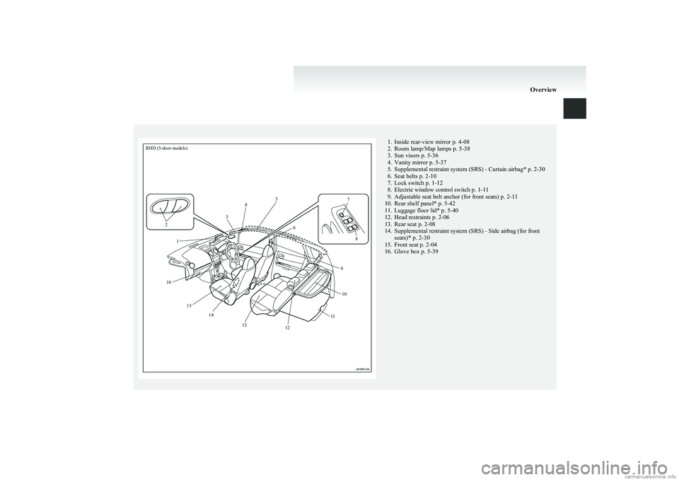 MITSUBISHI COLT 2011   (in English) User Guide RHD (5-door models)123456789101112131415161. Inside rear-view mirror p. 4-08
2. Room lamp/Map lamps p. 5-38
3. Sun visors p. 5-36
4. Vanity mirror p. 5-37
5. Supplemental restraint system (SRS) - Curt