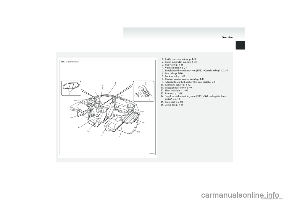 MITSUBISHI COLT 2011   (in English) User Guide RHD (5-door models)123456789101112131415161. Inside rear-view mirror p. 4-08
2. Room lamp/Map lamps p. 5-38
3. Sun visors p. 5-36
4. Vanity mirror p. 5-37
5. Supplemental restraint system (SRS) - Curt