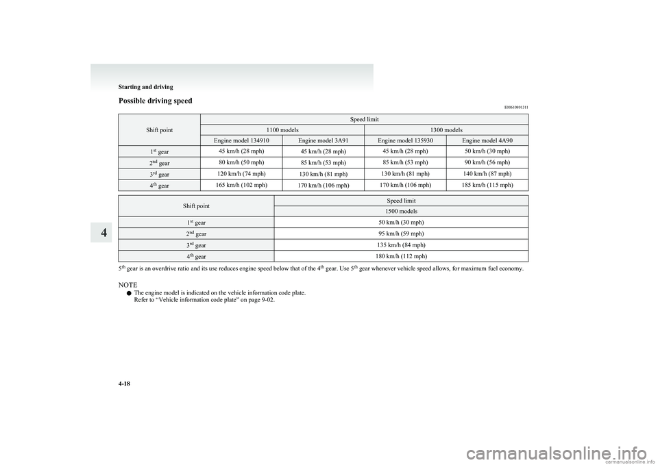 MITSUBISHI COLT 2011 Owners Manual (in English) Possible driving speedE00610801311
Shift point
Speed limit1100 models1300 modelsEngine model 134910Engine model 3A91Engine model 135930Engine model 4A901st
gear45 km/h (28 mph)45 km/h (28 mph)45 km/h MITSUBISHI COLT 2011 Owners Manual (in English) Possible driving speedE00610801311
Shift point
Speed limit1100 models1300 modelsEngine model 134910Engine model 3A91Engine model 135930Engine model 4A901st
gear45 km/h (28 mph)45 km/h (28 mph)45 km/h