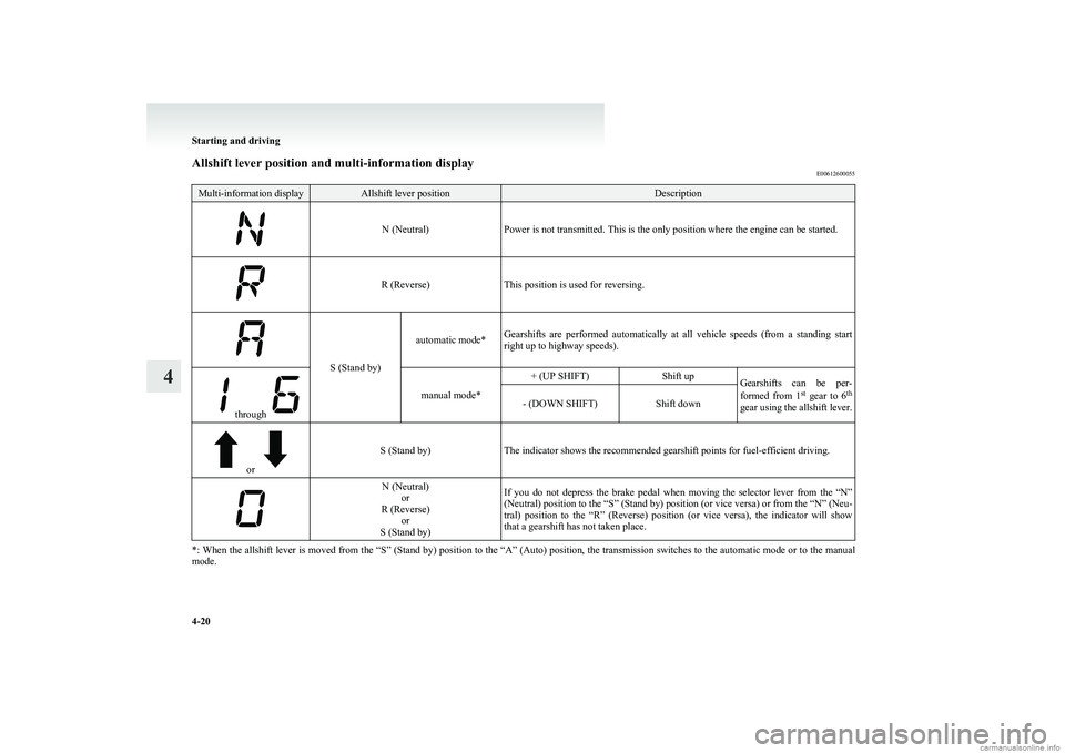 MITSUBISHI COLT 2011 (in English) User Guide Allshift lever position and multi-information displayE00612600055Multi-information displayAllshift lever positionDescription
N (Neutral)Power is not transmitted. This is the only position where the en MITSUBISHI COLT 2011 (in English) User Guide Allshift lever position and multi-information displayE00612600055Multi-information displayAllshift lever positionDescription
N (Neutral)Power is not transmitted. This is the only position where the en