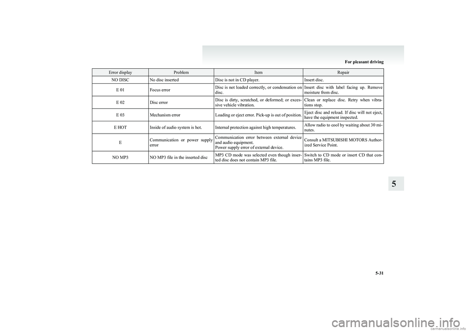 MITSUBISHI COLT 2011 (in English) Owners Guide Error displayProblemItemRepairNO DISCNo disc insertedDisc is not in CD player.Insert disc.E 01Focus errorDisc is not loaded correctly, or condensation on
disc.Insert disc with label facing MITSUBISHI COLT 2011 (in English) Owners Guide Error displayProblemItemRepairNO DISCNo disc insertedDisc is not in CD player.Insert disc.E 01Focus errorDisc is not loaded correctly, or condensation on
disc.Insert disc with label facing