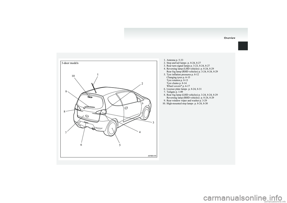 MITSUBISHI COLT 2011   (in English) User Guide 3-door models123456789101. Antenna p. 5-33
2. Stop and tail lamps  p. 8-24, 8-27
3. Rear turn-signal lamps p. 3-23, 8-24, 8-27
4. Reversing lamp (LHD vehicles)  p. 8-24, 8-29 Rear fog lamp (RHD vehicl