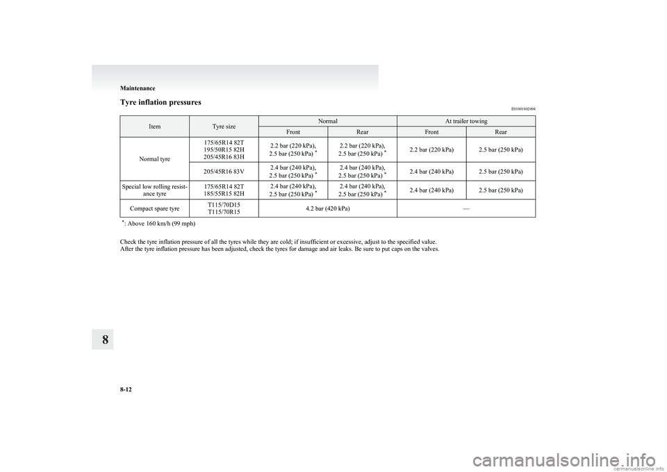MITSUBISHI COLT 2011 Owners Manual (in English) Tyre inflation pressuresE01001402494ItemTyre sizeNormalAt trailer towingFrontRearFrontRear
Normal tyre
175/65R14 82T
195/50R15 82H
205/45R16 83H2.2 bar (220 kPa),
2.5 bar (250 kPa) *2.2 bar (220 kPa) MITSUBISHI COLT 2011 Owners Manual (in English) Tyre inflation pressuresE01001402494ItemTyre sizeNormalAt trailer towingFrontRearFrontRear
Normal tyre
175/65R14 82T
195/50R15 82H
205/45R16 83H2.2 bar (220 kPa),
2.5 bar (250 kPa) *2.2 bar (220 kPa)