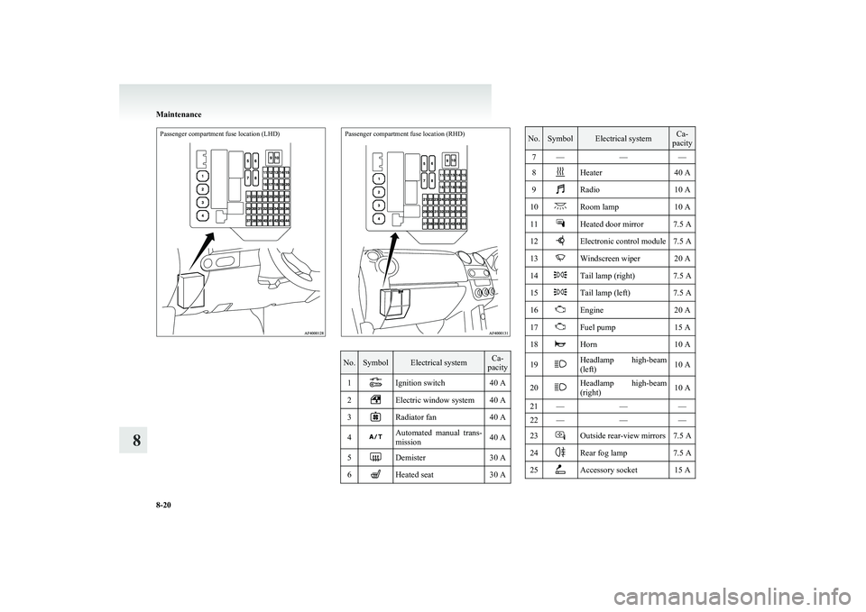 MITSUBISHI COLT 2011 (in English) User Guide Passenger compartment fuse location (LHD)Passenger compartment fuse location (RHD)
No.SymbolElectrical systemCa-
pacity1Ignition switch40 A2Electric window system40 A3Radiator fan40 A4Automated manua MITSUBISHI COLT 2011 (in English) User Guide Passenger compartment fuse location (LHD)Passenger compartment fuse location (RHD)
No.SymbolElectrical systemCa-
pacity1Ignition switch40 A2Electric window system40 A3Radiator fan40 A4Automated manua