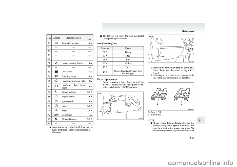 MITSUBISHI COLT 2011  Owners Manual (in English) No.SymbolElectrical systemCa-
pacity26Rear window wiper15 A27———28———29———30———31Hazard warning flasher10 A32———33Door locks15 A34Front fog lamps15 A35Headlamp low beam (