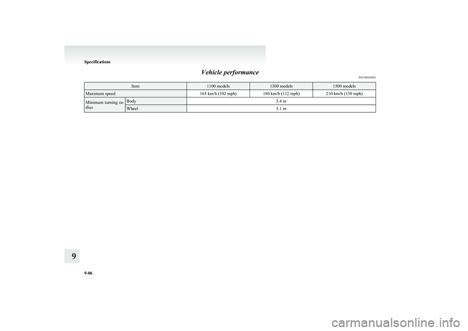 MITSUBISHI COLT 2011  Owners Manual (in English) Vehicle performanceE01100302022Item1100 models1300 models1500 modelsMaximum speed165 km/h (102 mph)180 km/h (112 mph)210 km/h (130 mph)Minimum  turning  ra-
diusBody5.4 mWheel5.1 m
Specifications
9-06