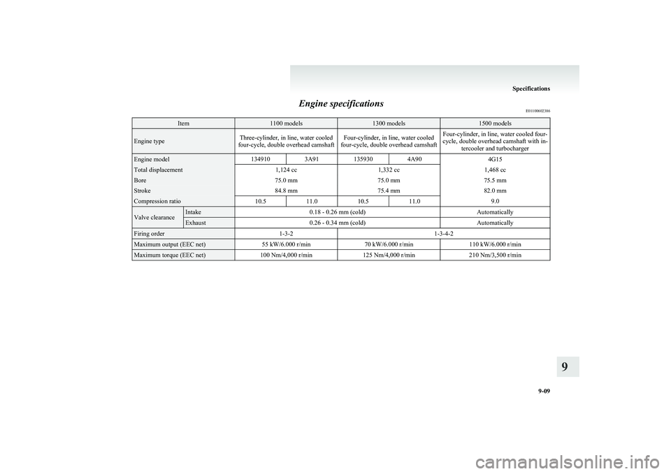 MITSUBISHI COLT 2011  Owners Manual (in English) Engine specificationsE01100602386Item1100 models1300 models1500 modelsEngine typeThree-cylinder, in line, water cooled
four-cycle, double overhead camshaftFour-cylinder, in line, water cooled
four-cyc