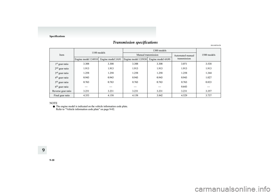 MITSUBISHI COLT 2011  Owners Manual (in English) Transmission specificationsE01100701478
Item1100 models1300 models
1500 models
Manual transmissionAutomated manual
transmissionEngine model 134910Engine model 3A91Engine model 135930Engine model 4A901