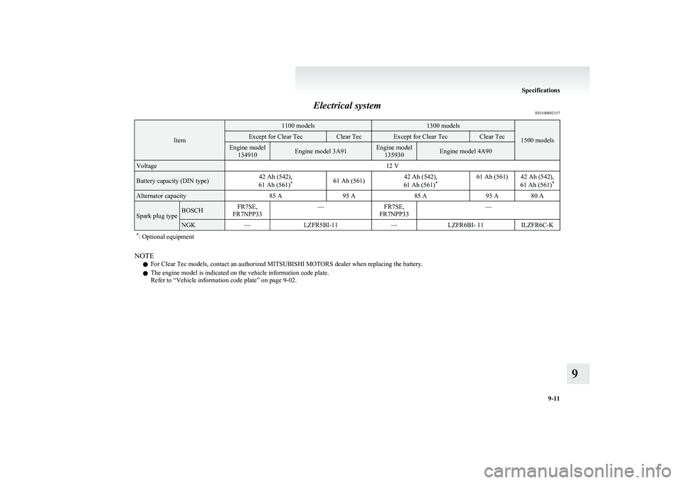 MITSUBISHI COLT 2011  Owners Manual (in English) Electrical systemE01100802157
Item
1100 models1300 models
1500 models
Except for Clear TecClear TecExcept for Clear TecClear TecEngine model
134910Engine model 3A91Engine model135930Engine model 4A90V