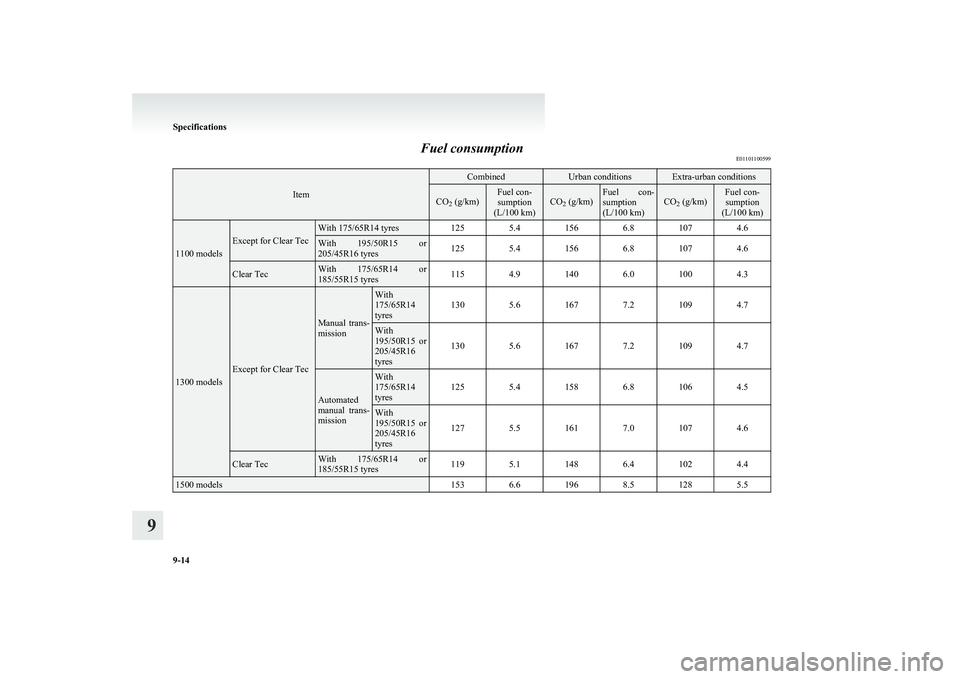 MITSUBISHI COLT 2011  Owners Manual (in English) Fuel consumptionE01101100599
Item
CombinedUrban conditionsExtra-urban conditionsCO2 (g/km)Fuel con-
sumption
(L/100 km)CO 2 (g/km)Fuel  con-
sumption
(L/100 km)CO 2 (g/km)Fuel con-
sumption
(L/100 km)