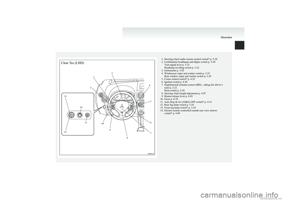MITSUBISHI COLT 2011 Owners Manual (in English) 1. Steering wheel audio remote control switch* p. 5-28
2. Combination headlamps and dipper switch p. 3-20 Turn-signal lever p. 3-23
Headlamp levelling switch p. 3-22
3. Instruments p. 3-02
4. Windscre MITSUBISHI COLT 2011 Owners Manual (in English) 1. Steering wheel audio remote control switch* p. 5-28
2. Combination headlamps and dipper switch p. 3-20 Turn-signal lever p. 3-23
Headlamp levelling switch p. 3-22
3. Instruments p. 3-02
4. Windscre
