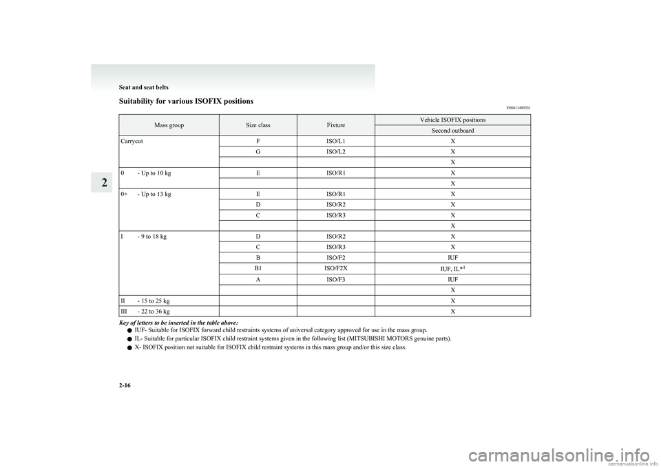 MITSUBISHI COLT 2011   (in English) Workshop Manual Suitability for various ISOFIX positionsE00411400331Mass groupSize classFixtureVehicle ISOFIX positionsSecond outboardCarrycotFISO/L1XGISO/L2X  X0- Up to 10 kgEISO/R1X  X0+- Up to 13 kgEISO/R1XDISO/R2