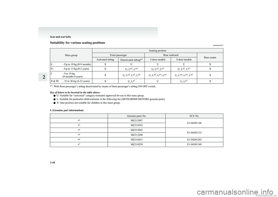 MITSUBISHI COLT 2011  Owners Manual (in English) Suitability for various seating positionsE00406800975
Mass group
Seating positionFront passengerRear outboardRear centreActivated airbagDeactivated airbag*13-door models5-door models0- Up to 10 kg (0-