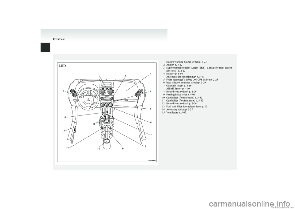 MITSUBISHI COLT 2011 Owners Manual (in English) 1. Hazard warning flasher switch p. 3-23
2. Audio* p. 5-12
3. Supplemental restraint system (SRS) - airbag (for front passen- ger’s seat) p. 2-22
4. Heater* p. 5-04 Automatic air conditioning* p. 5- MITSUBISHI COLT 2011 Owners Manual (in English) 1. Hazard warning flasher switch p. 3-23
2. Audio* p. 5-12
3. Supplemental restraint system (SRS) - airbag (for front passen- ger’s seat) p. 2-22
4. Heater* p. 5-04 Automatic air conditioning* p. 5-