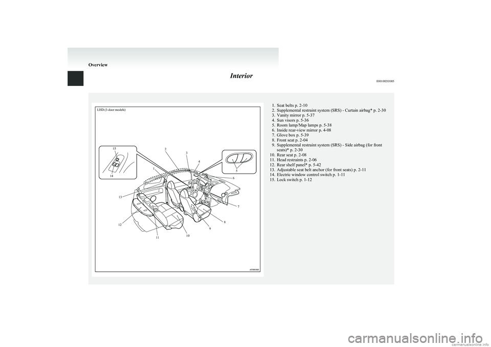 MITSUBISHI COLT 2011  Owners Manual (in English) InteriorE00100203005
LHD (3-door models)1234567891011121314151. Seat belts p. 2-10
2. Supplemental restraint system (SRS) - Curtain airbag* p. 2-30
3. Vanity mirror p. 5-37
4. Sun visors p. 5-36
5. Ro