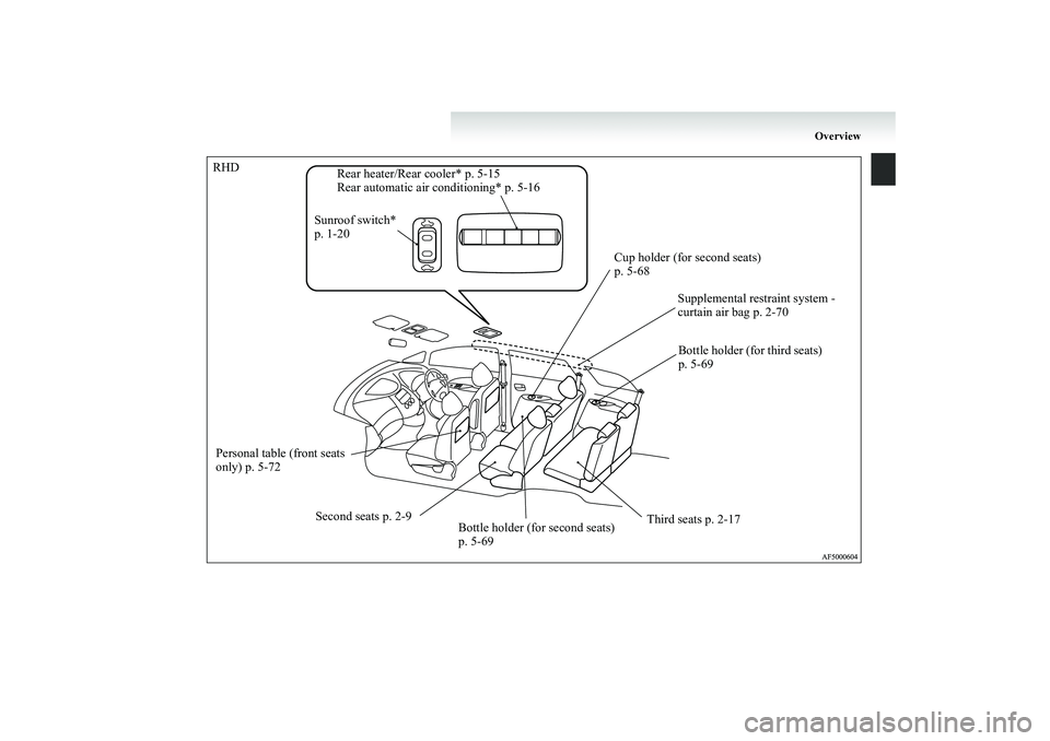 MITSUBISHI GRANDIS 2008  Owners Manual (in English) Overview
RHD
Supplemental restraint system - 
curtain air bag p. 2-70 Cup holder (for second seats) 
p. 5-68
Bottle holder (for third seats) 
p. 5-69
Third seats p. 2-17 Second seats p. 2-9
Bottle hol