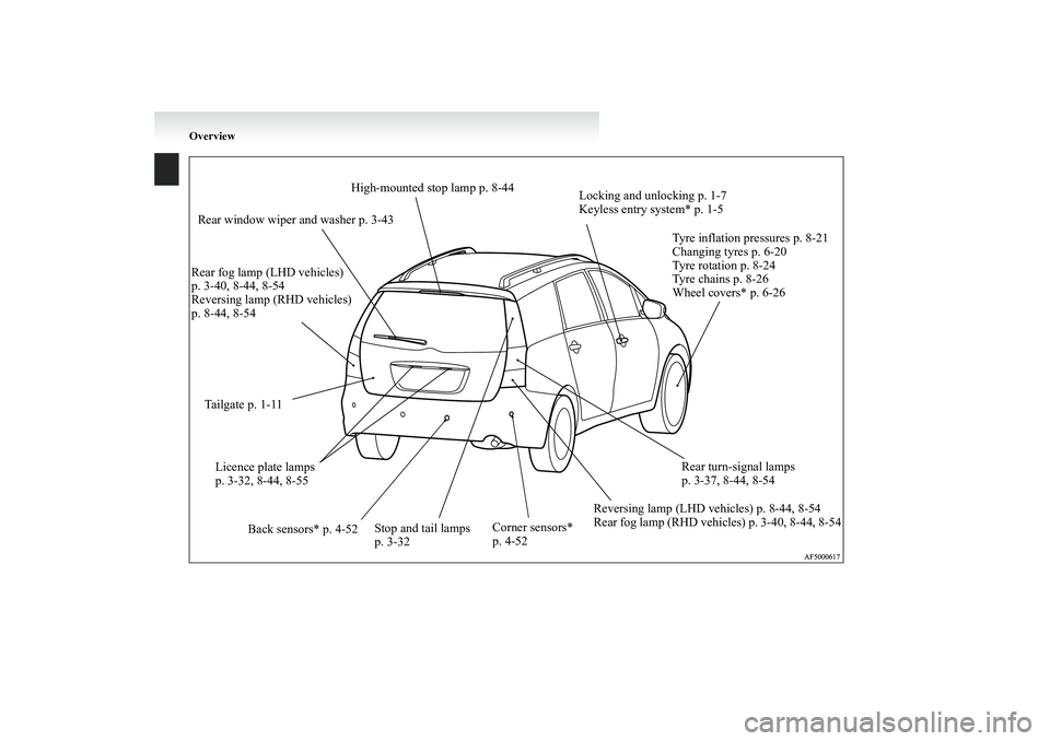 MITSUBISHI GRANDIS 2008 (in English) User Guide Overview
Locking and unlocking p. 1-7
Keyless entry system* p. 1-5
Tyre inflation pressures p. 8-21
Changing tyres p. 6-20
Tyre rotation p. 8-24
Tyre chains p. 8-26
Wheel covers* p. 6-26
Rear turn-sig MITSUBISHI GRANDIS 2008 (in English) User Guide Overview
Locking and unlocking p. 1-7
Keyless entry system* p. 1-5
Tyre inflation pressures p. 8-21
Changing tyres p. 6-20
Tyre rotation p. 8-24
Tyre chains p. 8-26
Wheel covers* p. 6-26
Rear turn-sig