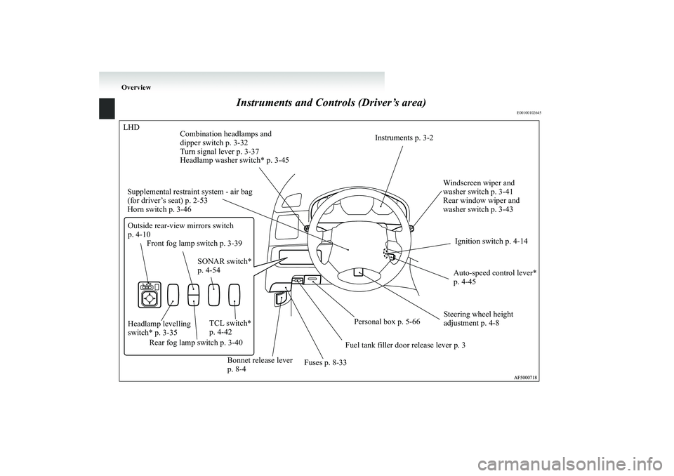 MITSUBISHI GRANDIS 2008 Owners Manual (in English) Overview
Instruments and Controls (Driver’s area)
E00100102645
LHD
Instruments p. 3-2
Windscreen wiper and
washer switch p. 3-41
Rear window wiper and
washer switch p. 3-43 Supplemental restraint MITSUBISHI GRANDIS 2008 Owners Manual (in English) Overview
Instruments and Controls (Driver’s area)
E00100102645
LHD
Instruments p. 3-2
Windscreen wiper and
washer switch p. 3-41
Rear window wiper and
washer switch p. 3-43 Supplemental restraint