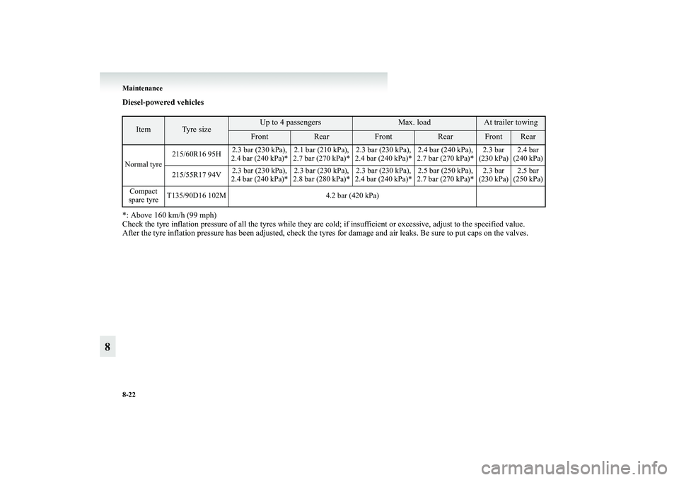 MITSUBISHI GRANDIS 2008 Owners Manual (in English) 8-22 Maintenance
8
Diesel-powered vehicles
*: Above 160 km/h (99 mph)
Check the tyre inflation pressure of all the tyres while they are cold; if insufficient or excessive, adjust to the specified MITSUBISHI GRANDIS 2008 Owners Manual (in English) 8-22 Maintenance
8
Diesel-powered vehicles
*: Above 160 km/h (99 mph)
Check the tyre inflation pressure of all the tyres while they are cold; if insufficient or excessive, adjust to the specified