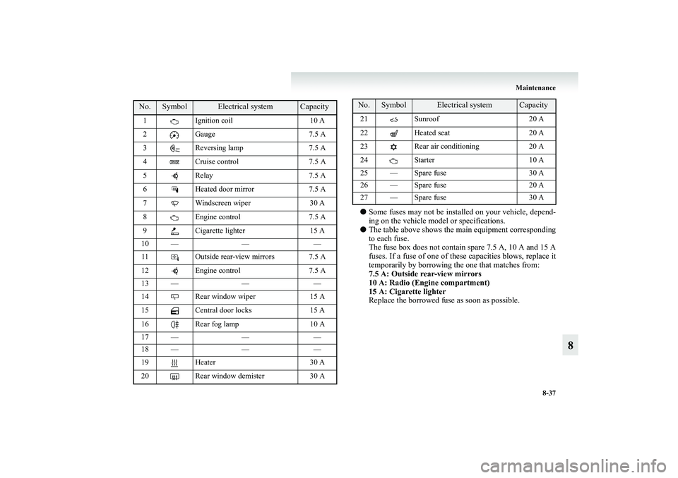MITSUBISHI GRANDIS 2008  Owners Manual (in English) Maintenance
8-37
8
●Some fuses may not be installed on your vehicle, depend-
ing on the vehicle model or specifications.
●The table above shows the main equipment corresponding
to each fuse.
The f