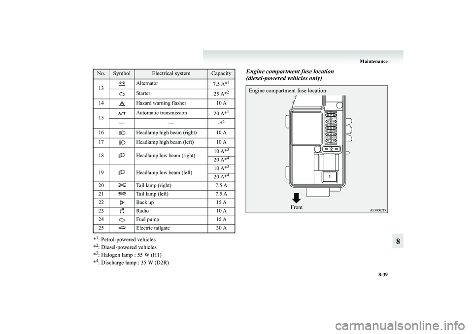 MITSUBISHI GRANDIS 2008  Owners Manual (in English) Maintenance
8-39
8
*1: Petrol-powered vehicles
*2: Diesel-powered vehicles
*3: Halogen lamp : 55 W (H1)
*4: Discharge lamp : 35 W (D2R)
Engine compartment fuse location 
(diesel-powered vehicles only)