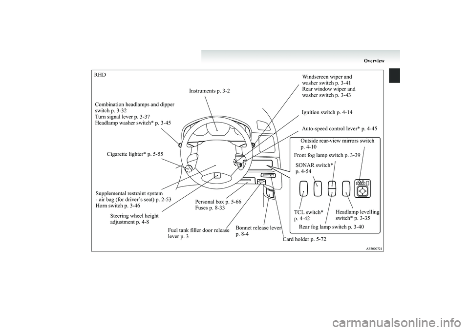 MITSUBISHI GRANDIS 2008  Owners Manual (in English) Overview
RHD
Instruments p. 3-2Windscreen wiper and 
washer switch p. 3-41
Rear window wiper and 
washer switch p. 3-43
Supplemental restraint system 
- air bag (for driver’s seat) p. 2-53
Horn swit