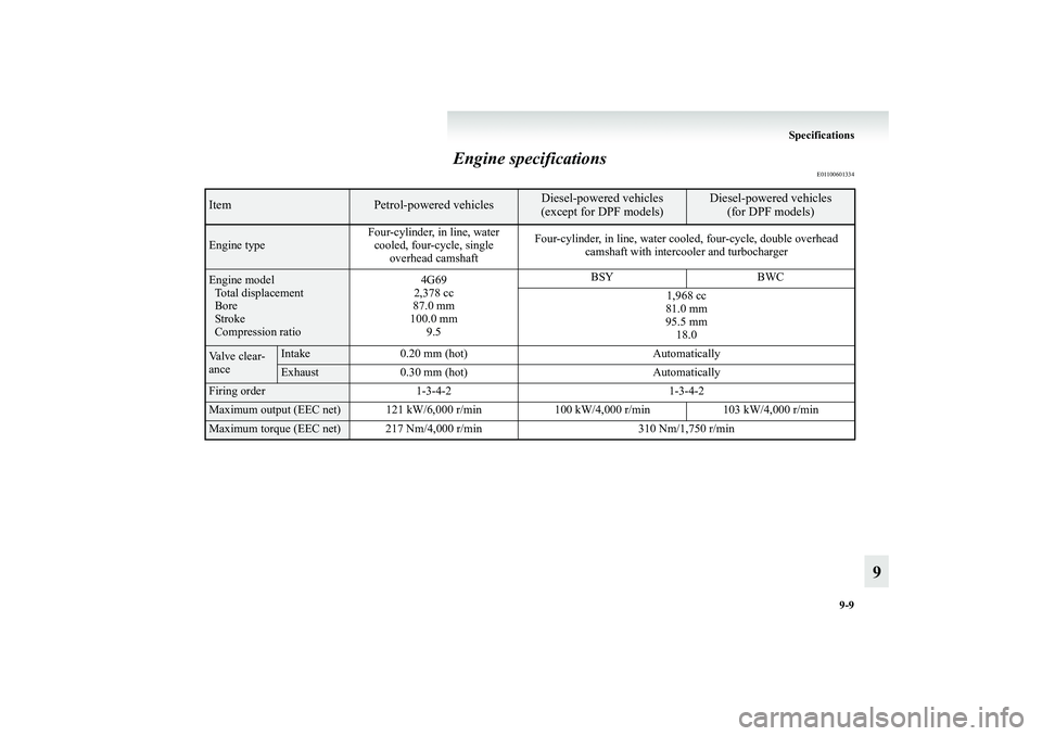 MITSUBISHI GRANDIS 2008  Owners Manual (in English) Specifications
9-9
9 Engine specifications
E01100601334
Item
Petrol-powered vehicles
Diesel-powered vehicles
(except for DPF models)
Diesel-powered vehicles
(for DPF models)
Engine typeFour-cylinder, 