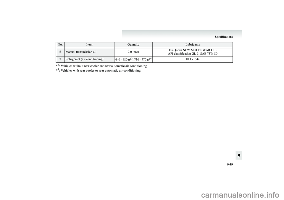MITSUBISHI GRANDIS 2008  Owners Manual (in English) Specifications
9-19
9
*3: Vehicles without rear cooler and rear automatic air conditioning
*4: Vehicles with rear cooler or rear automatic air conditioningNo.
Item
Quantity
Lubricants
6
Manual transmi