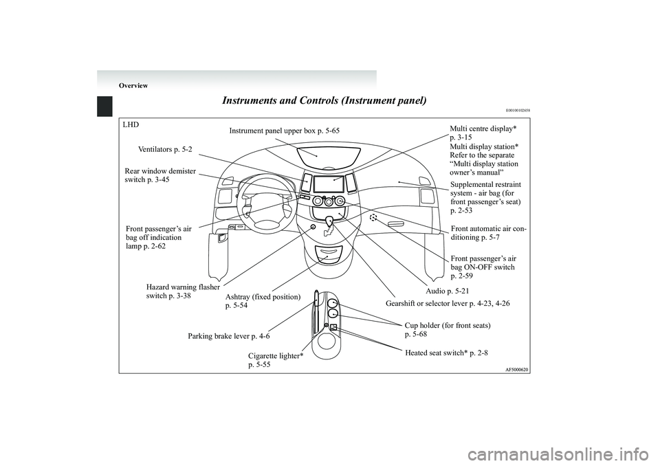 MITSUBISHI GRANDIS 2008  Owners Manual (in English) Overview
Instruments and Controls (Instrument panel)
E00100102658
LHD
Multi centre display* 
p. 3-15
Ventilators p. 5-2
Rear window demister 
switch p. 3-45
Hazard warning flasher 
switch p. 3-38
Asht