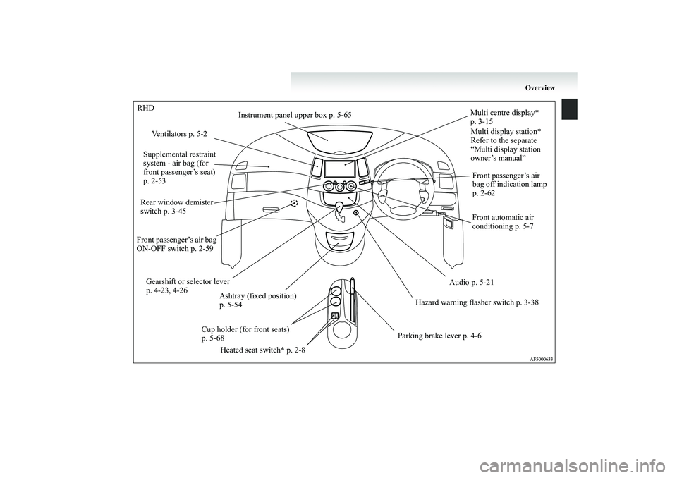 MITSUBISHI GRANDIS 2008 Owners Manual (in English) Overview
RHD
Instrument panel upper box p. 5-65
Ventilators p. 5-2
Supplemental restraint
system - air bag (for
front passenger’s seat)
p. 2-53
Rear window demister
switch p. 3-45
Front passenge MITSUBISHI GRANDIS 2008 Owners Manual (in English) Overview
RHD
Instrument panel upper box p. 5-65
Ventilators p. 5-2
Supplemental restraint
system - air bag (for
front passenger’s seat)
p. 2-53
Rear window demister
switch p. 3-45
Front passenge