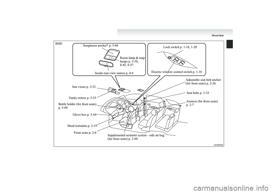 MITSUBISHI GRANDIS 2008  Owners Manual (in English) Overview
RHD
Lock switch p. 1-18, 1-20
Electric window control switch p. 1-16 Room lamp & map 
lamps p. 5-58, 
8-45, 8-57
Seat belts p. 2-33 Adjustable seat belt anchor 
(for front seats) p. 2-36
Sun 