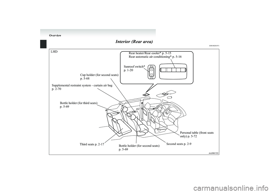 MITSUBISHI GRANDIS 2008 Owners Manual (in English) Overview
Interior (Rear area)
E00100201971
LHD
Supplemental restraint system - curtain air bag
p. 2-70Cup holder (for second seats)
p. 5-68
Bottle holder (for third seats)
p. 5-69
Third seats p. 2- MITSUBISHI GRANDIS 2008 Owners Manual (in English) Overview
Interior (Rear area)
E00100201971
LHD
Supplemental restraint system - curtain air bag
p. 2-70Cup holder (for second seats)
p. 5-68
Bottle holder (for third seats)
p. 5-69
Third seats p. 2-