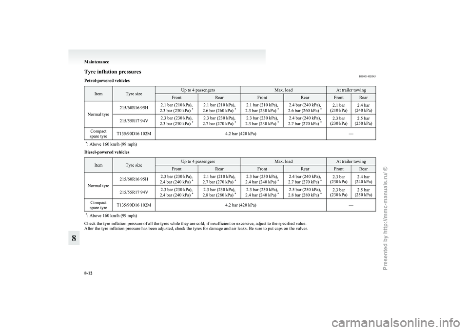 MITSUBISHI GRANDIS 2010 Owners Manual (in English) Tyre inflation pressures
E01001402045
Petrol-powered vehicles Item Tyre size Up to 4 passengers Max. load At trailer towing
Front Rear Front Rear Front Rear
Normal tyre 215/60R16 95H
2.1 bar (210 kPa) MITSUBISHI GRANDIS 2010 Owners Manual (in English) Tyre inflation pressures
E01001402045
Petrol-powered vehicles Item Tyre size Up to 4 passengers Max. load At trailer towing
Front Rear Front Rear Front Rear
Normal tyre 215/60R16 95H
2.1 bar (210 kPa)
