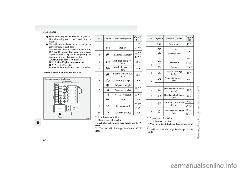 MITSUBISHI GRANDIS 2010 Owners Manual (in English) l
Some fuses may not be installed on your ve-
hicle, depending on the vehicle model or spec-
ifications.
l The table above shows the main equipment
corresponding to each fuse.
The fuse MITSUBISHI GRANDIS 2010 Owners Manual (in English) l
Some fuses may not be installed on your ve-
hicle, depending on the vehicle model or spec-
ifications.
l The table above shows the main equipment
corresponding to each fuse.
The fuse